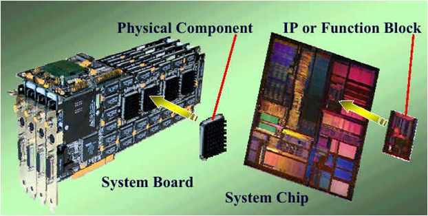 fpgasystem